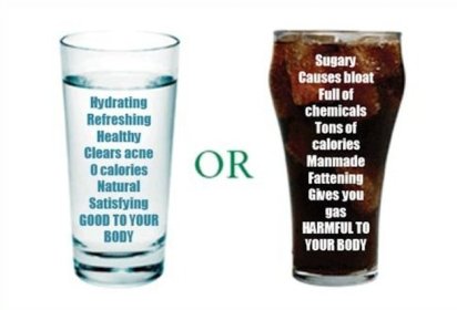 water vs carb. beverages